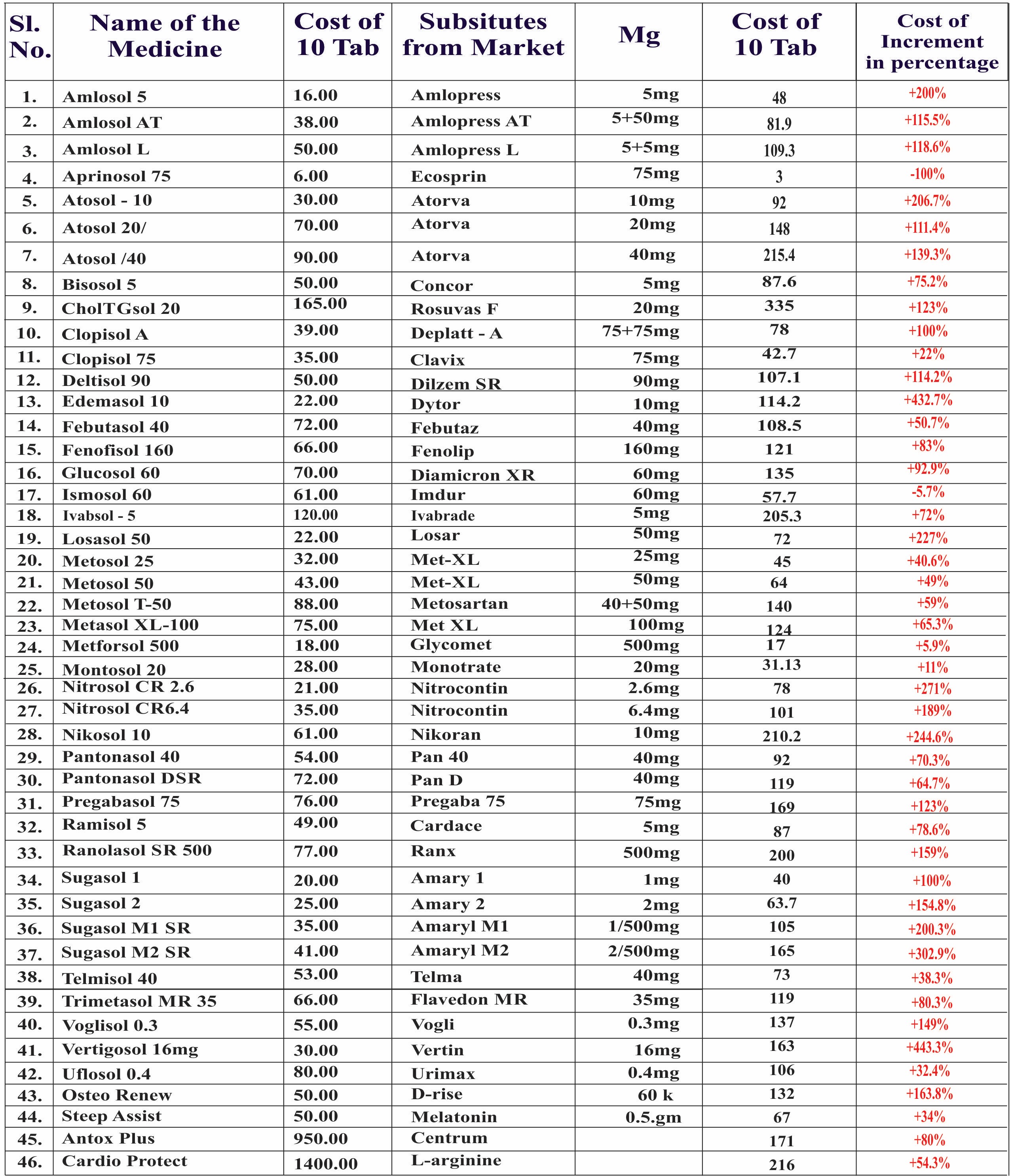 Medicine List 